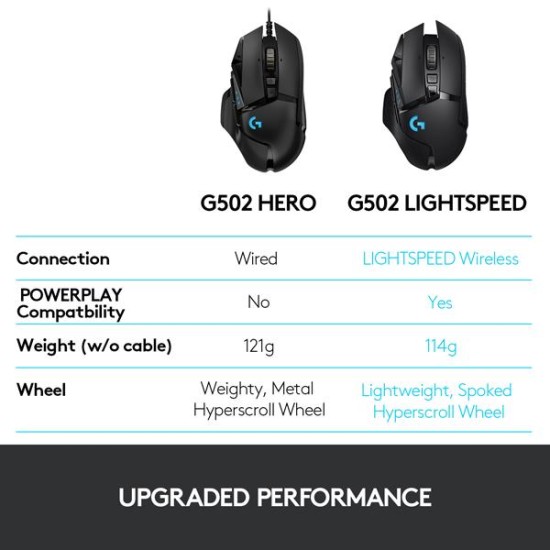 Logitech G502 Lightspeed Wireless Gaming Mouse