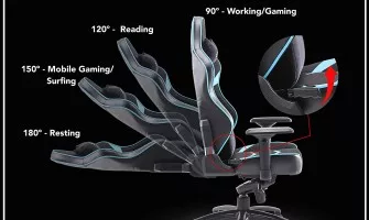Discover Comfort: Top Gaming Chairs at Affordable Prices on TLG India